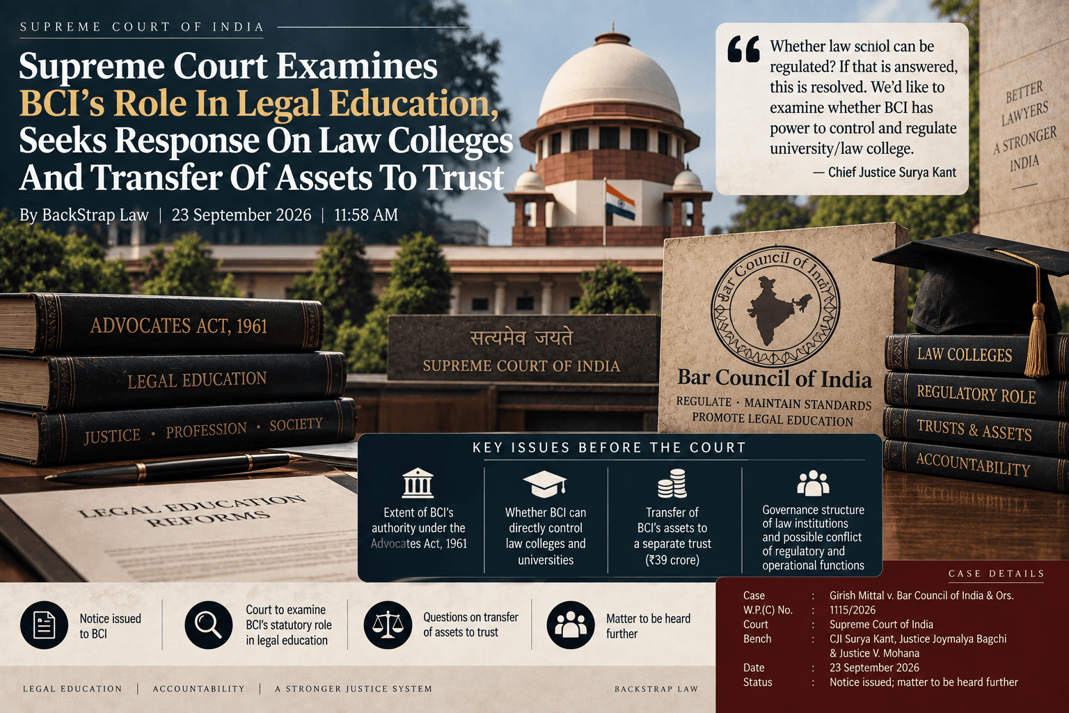 Supreme Court Examines BCI’s Role In Legal Education, Seeks Response On Law Colleges And Transfer Of Assets To Trust